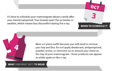 7 Things to Know About Getting a Mammogram