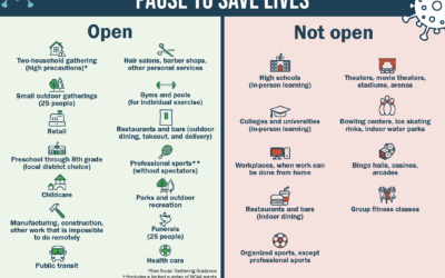 Gatherings and Face Mask Order- November 18