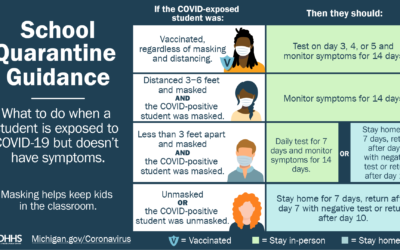 MDHHS issues quarantine guidance for asymptomatic students