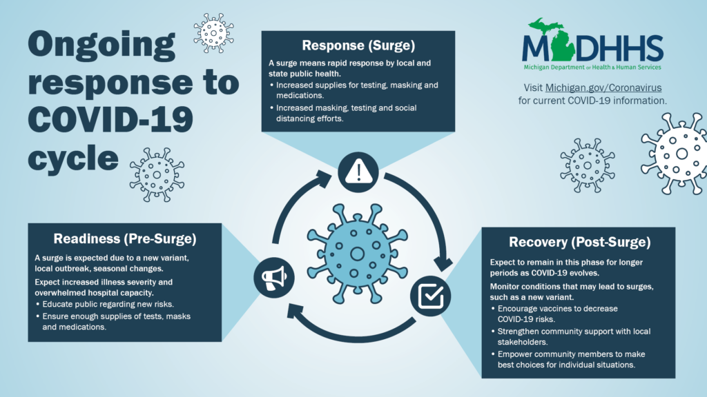 Ongoing Response v9 748316 7