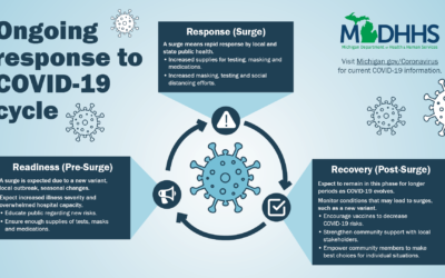 MDHHS updates mask guidance