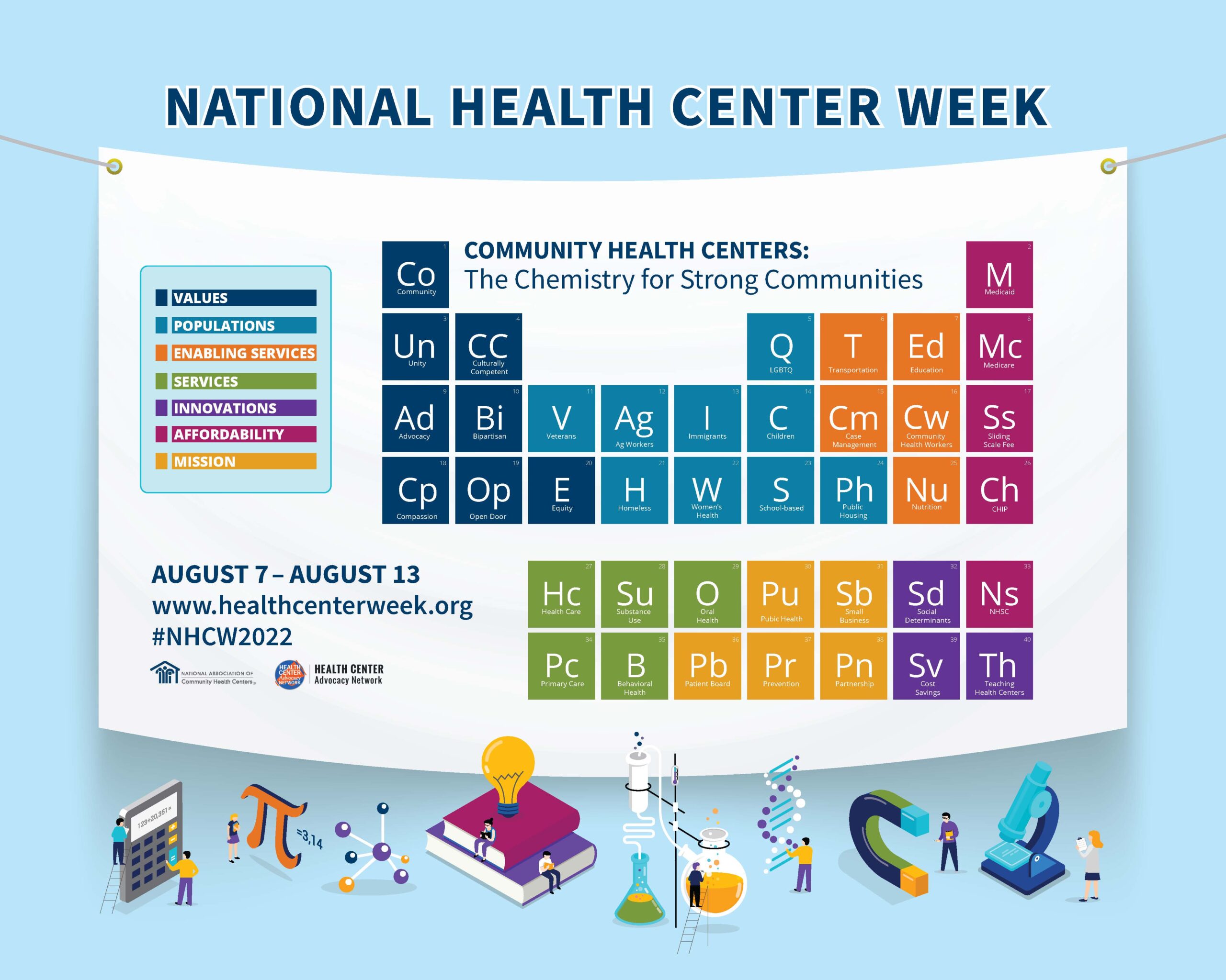 National Health Center Week 2022