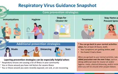 Respiratory Illness: Know What to Do