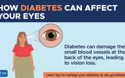 Diabetes and Eye Health